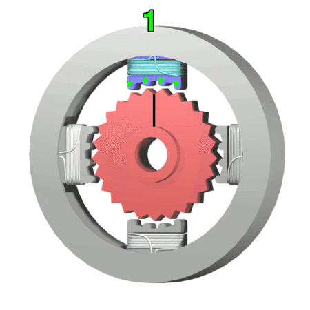 Animated diagram of a stepper motor showing a central red gear rotating in steps, surrounded by four coils within a circular frame, illustrating how electromagnetic pulses move the gear.