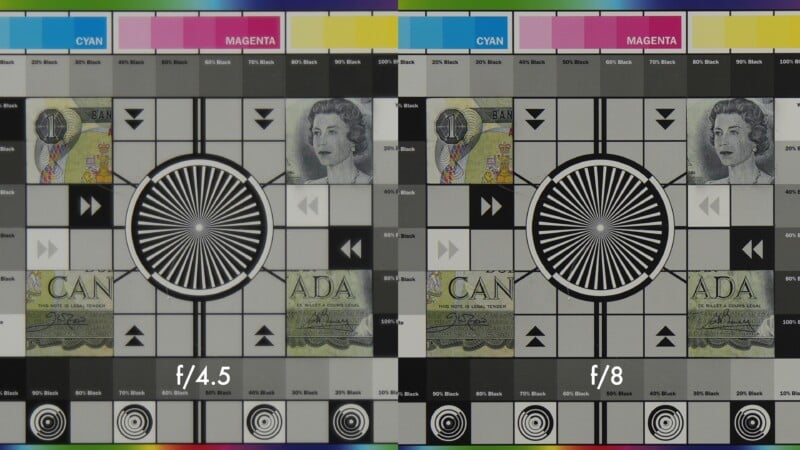 Side-by-side comparison of test charts with currency, labeled f/4.5 (left) and f/8 (right), featuring color bars, grayscale, geometric patterns, and sharpness indicators.