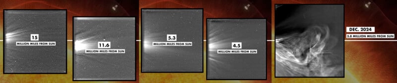 A sequence of five grayscale images shows the Parker Solar Probe approaching the Sun, with distances labeled 15, 11.6, 5.3, 4.5, and 3.8 million miles from the Sun, ending in December 2024.